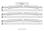 GEDCA octaves G mixolydian mode box shapes GuitarPro6 TAB pdf